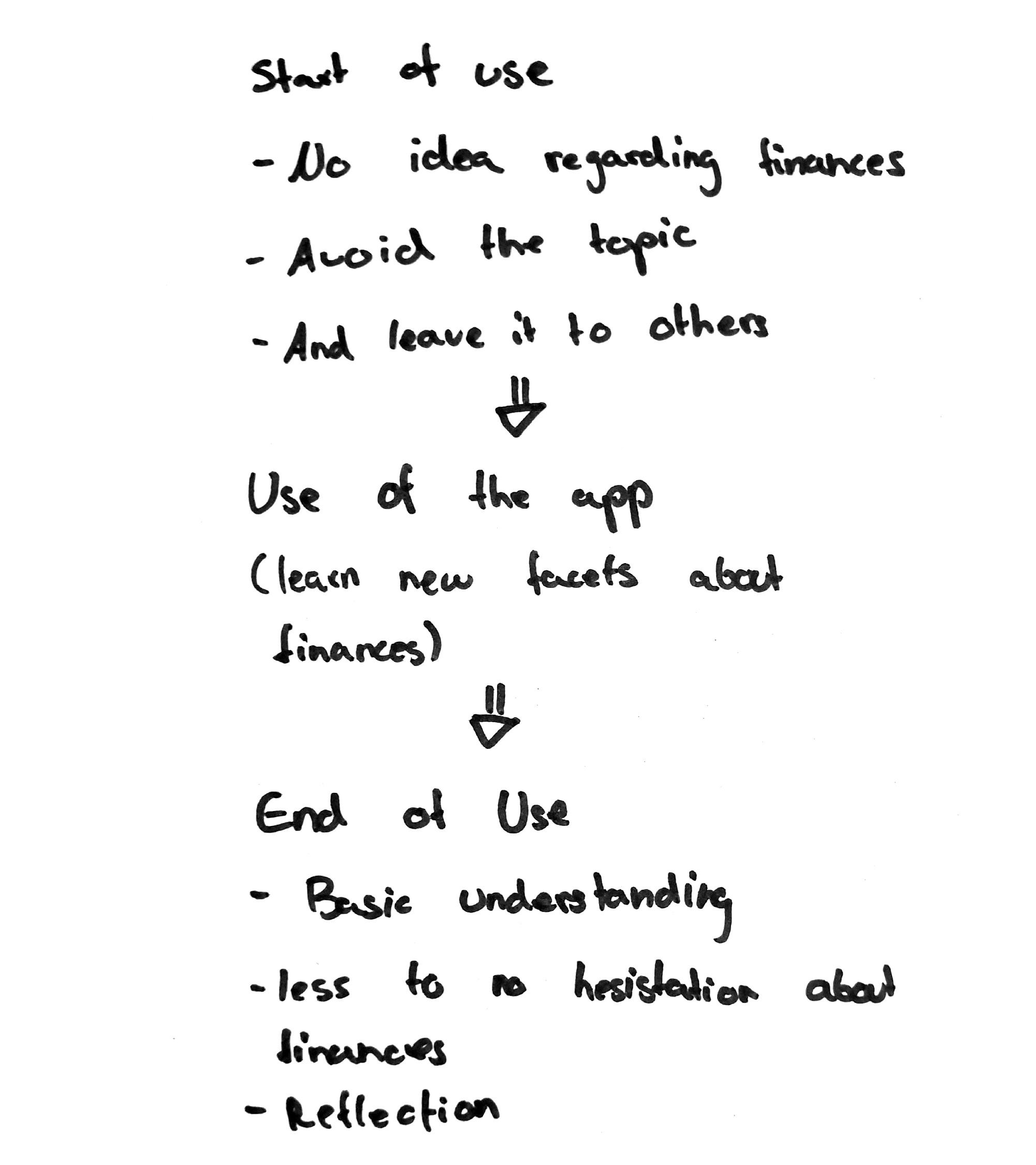 wireframing sketch