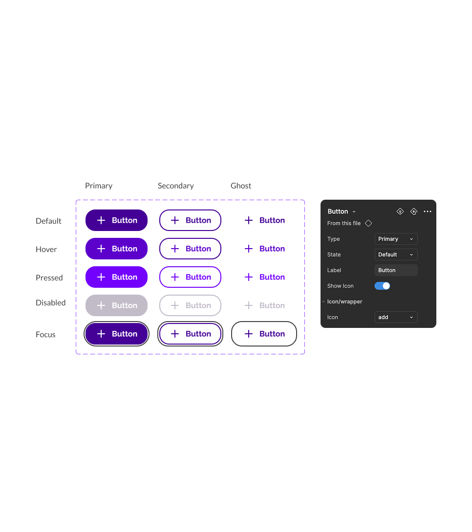 information architecture